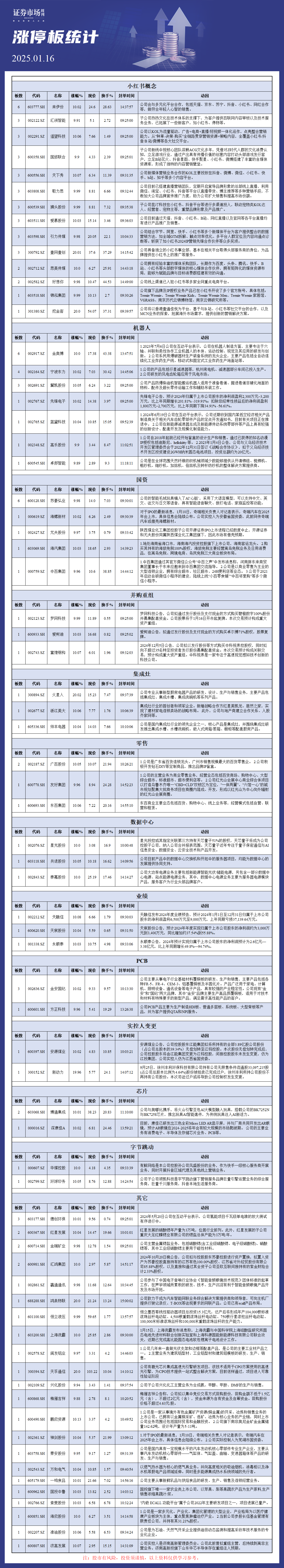 1月16日涨停分析