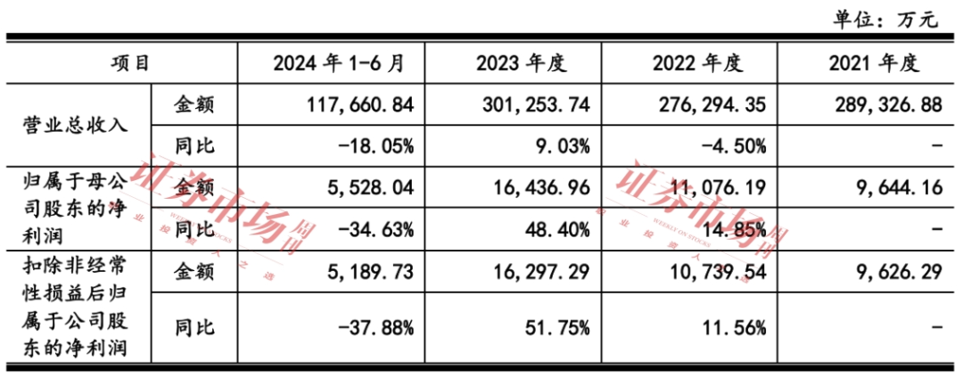 新亚电缆拿到注册批文 毛利率偏低问题受关注