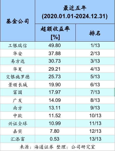 指数投资浪潮下，主动权益基金实现超额回报的底气在哪里？