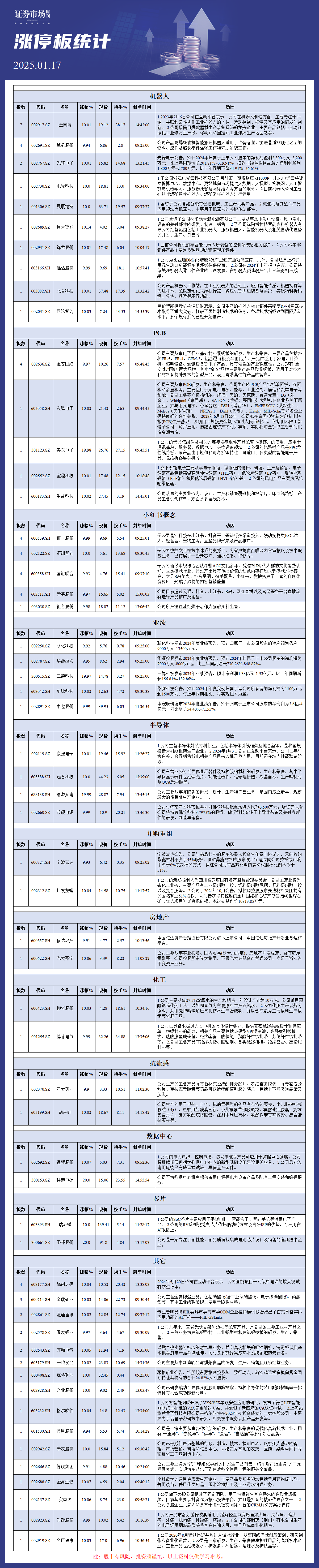 1月17日涨停板分析