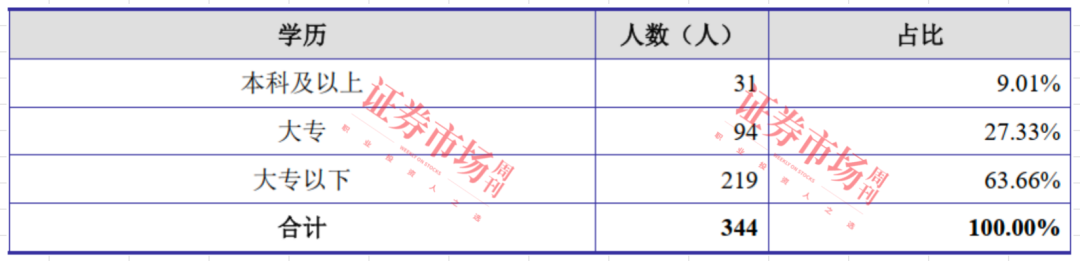 小标签 大市场 这家“专精特新”要上市！