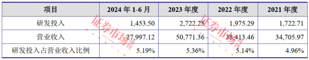 小标签 大市场 这家“专精特新”要上市！