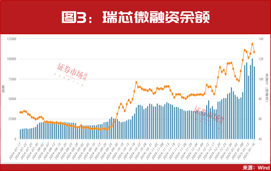 抓住节前最后一轮上车机会！这51只“中期强势股”名单可关注，建议收藏