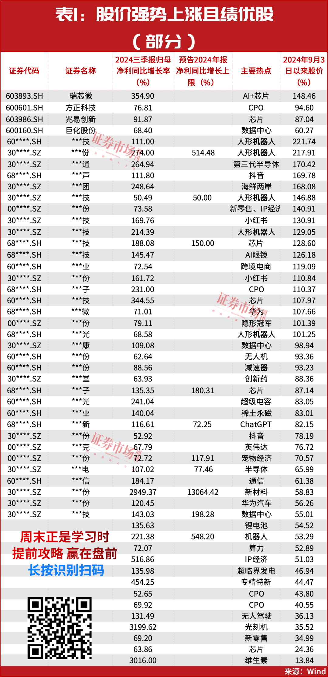 抓住节前最后一轮上车机会！这51只“中期强势股”名单可关注，建议收藏