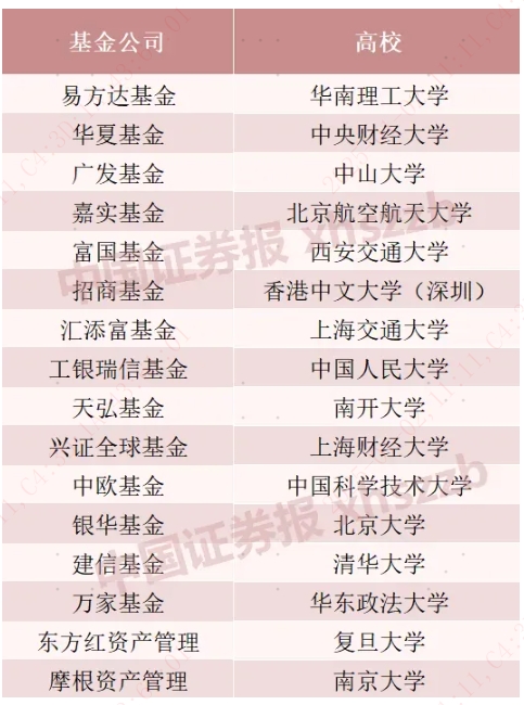 基金知识竞赛冠军！易方达投教基地+华南理工大学