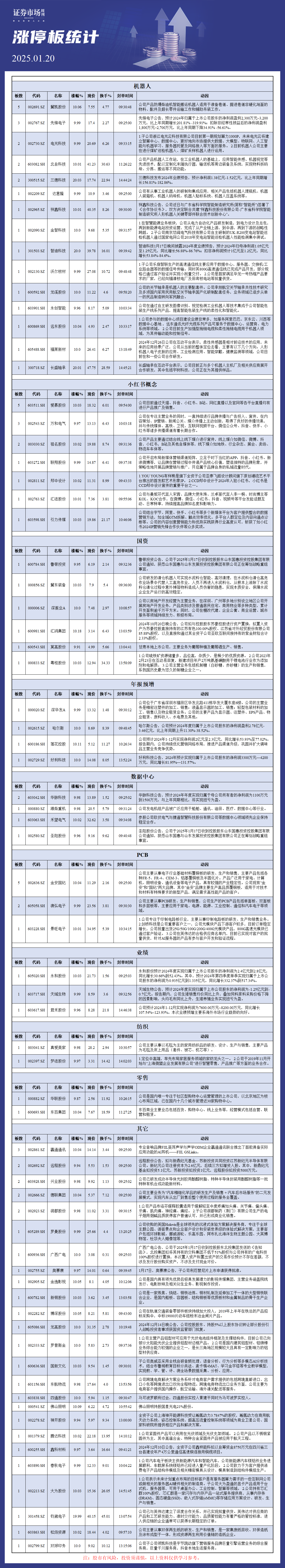 1月20日涨停板分析