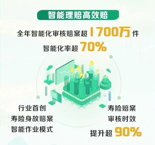 国寿理赔大数据：2024年赔付超600亿，温暖守护每一刻