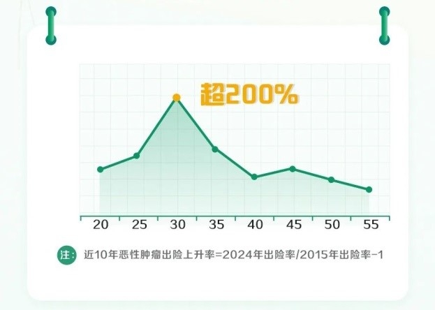 国寿理赔大数据：2024年赔付超600亿，温暖守护每一刻