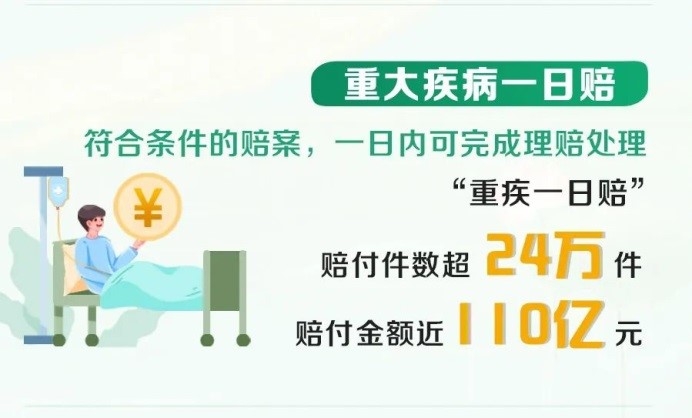 国寿理赔大数据：2024年赔付超600亿，温暖守护每一刻