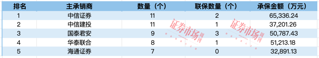 2024年，IPO上市究竟需要多少费用？