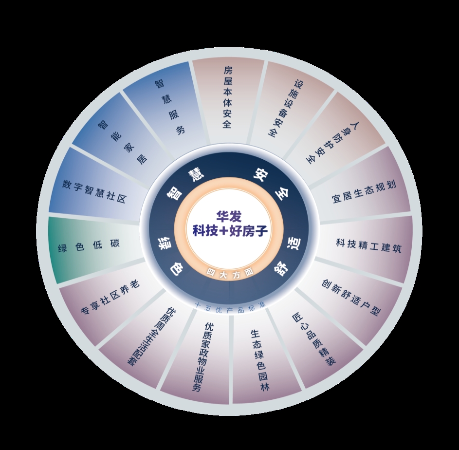 华发股份：发行可转债获上交所受理 销售稳居行业第一梯队