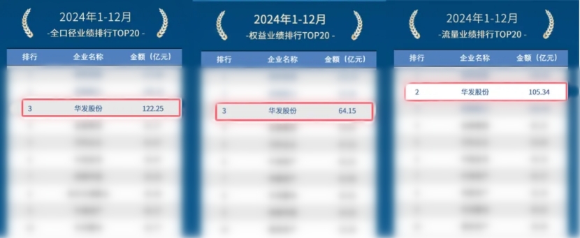 华发股份：发行可转债获上交所受理 销售稳居行业第一梯队