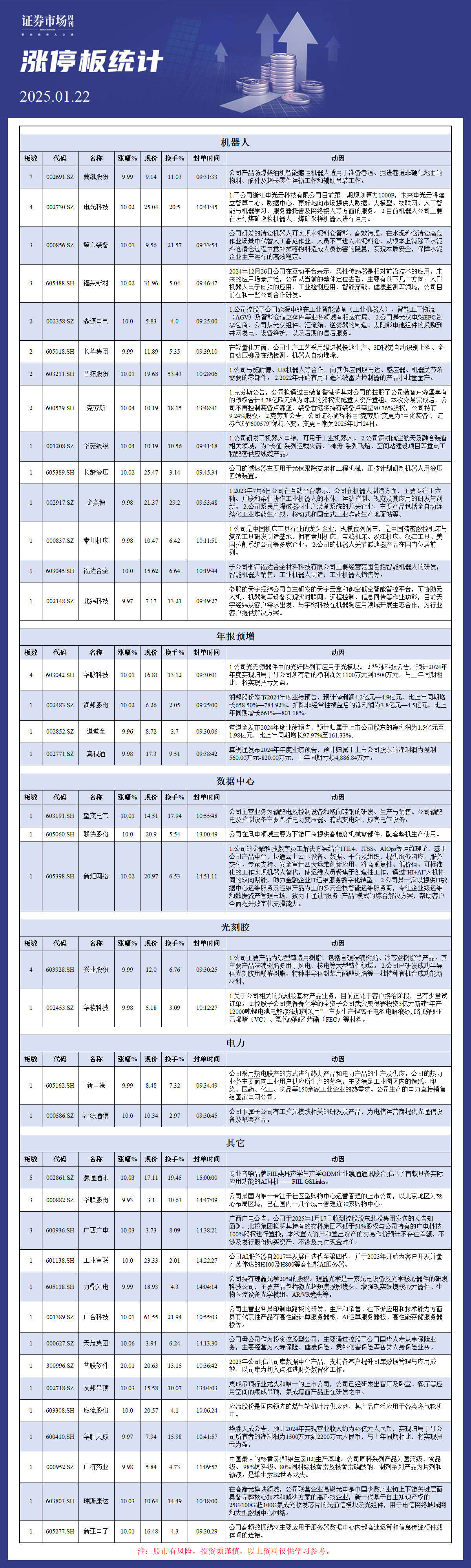 1月22日涨停板分析