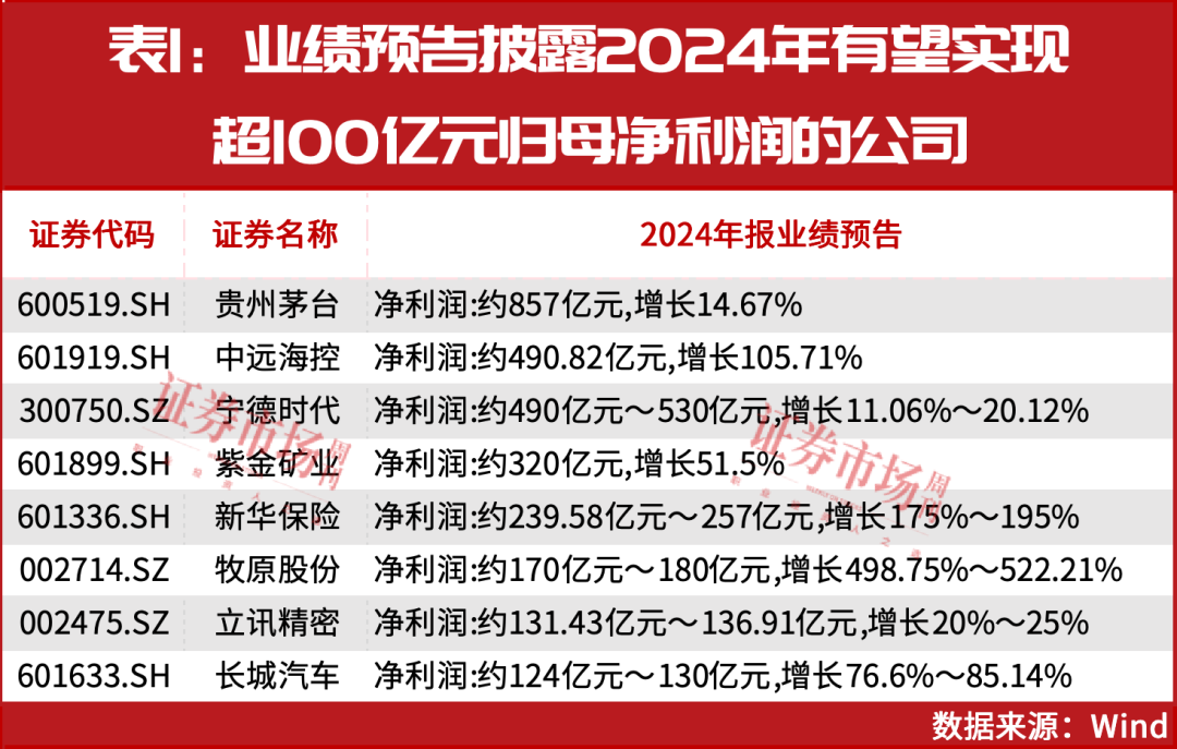 一轮春季行情或已拉开序幕