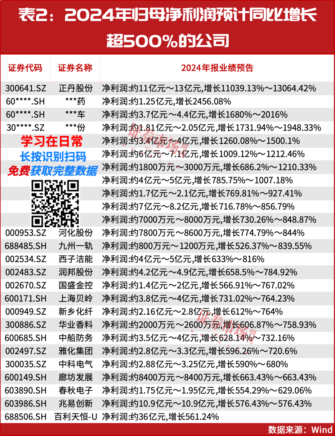 一轮春季行情或已拉开序幕