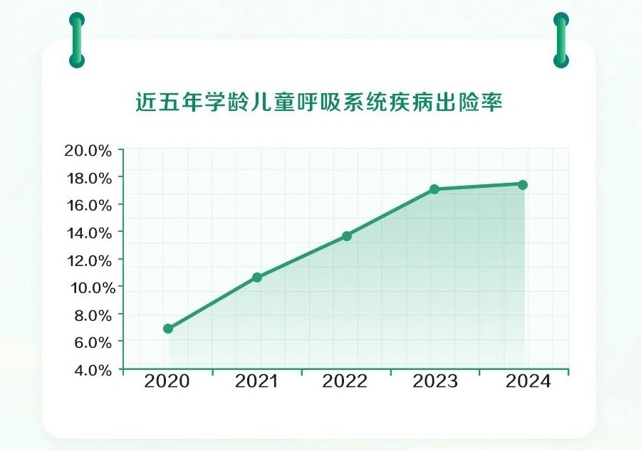 国寿寿险2024理赔报告出炉，揭示生命旅程四大风险区域