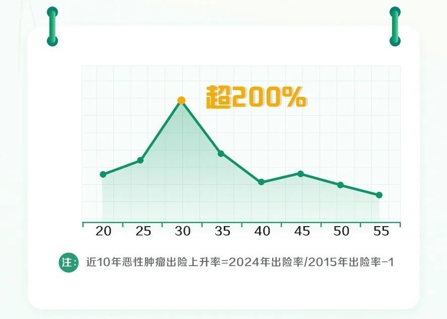 国寿寿险2024理赔报告出炉，揭示生命旅程四大风险区域