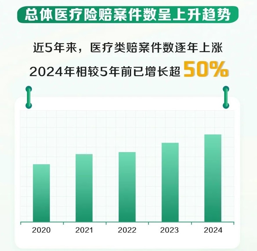 国寿寿险2024理赔报告出炉，揭示生命旅程四大风险区域