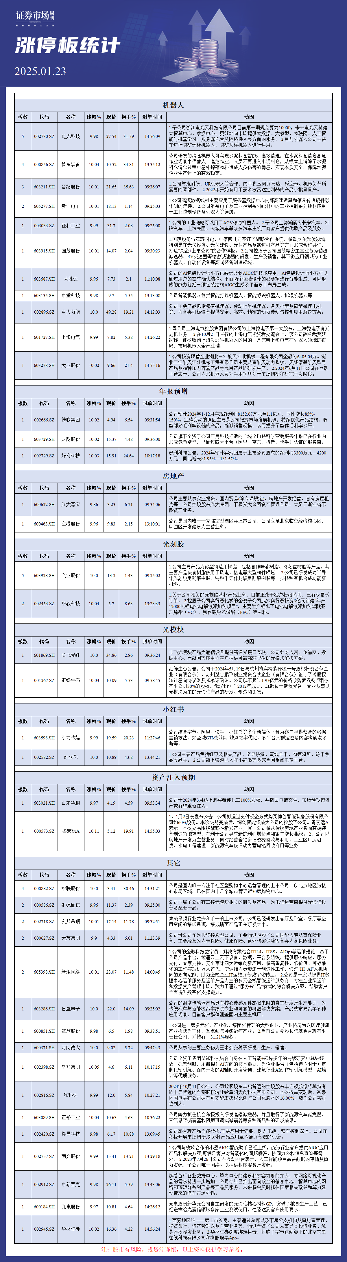 1月23日涨停板分析