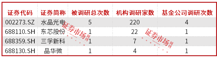 95只电子股发布业绩预告，立讯精密、北方华创等千亿市值公司成赢家