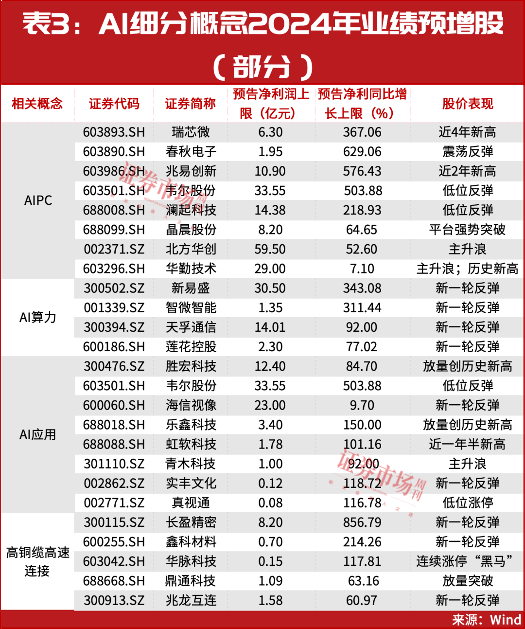 “国家队”出手，AI掀起新一轮大级别行情，这些龙头可以持股过节了