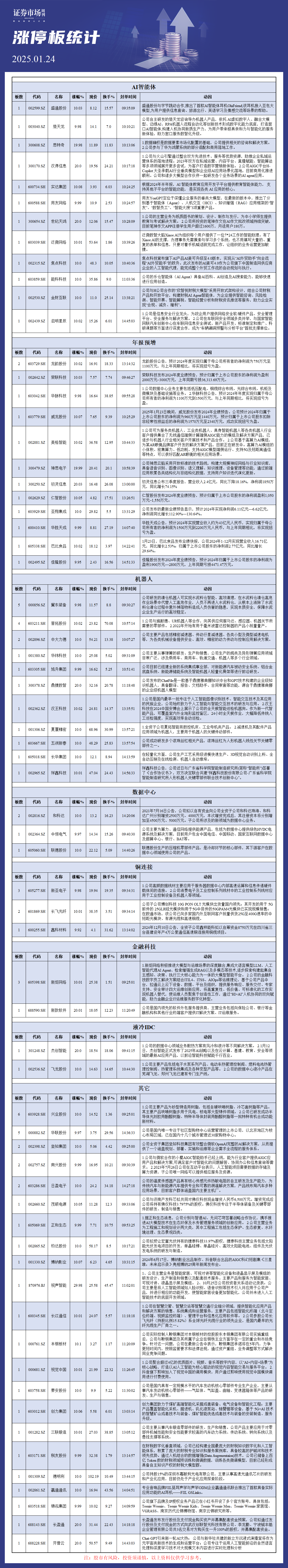 1月24日涨停板分析