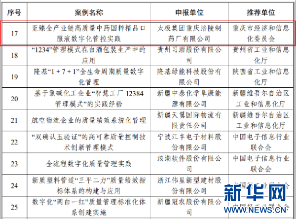 国药太极上榜工业和信息化部2024年度质量提升与品牌建设典型案例名单