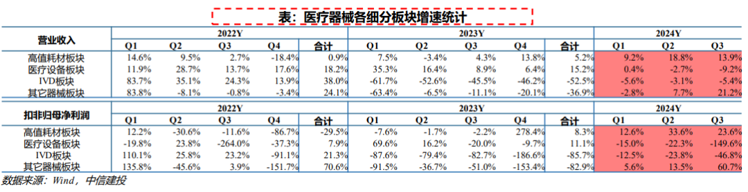 政策效应待显，医疗器械投资迎机而上