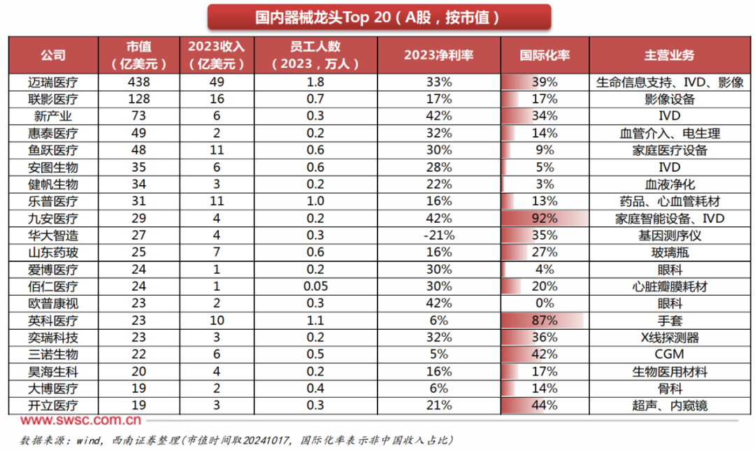 政策效应待显，医疗器械投资迎机而上