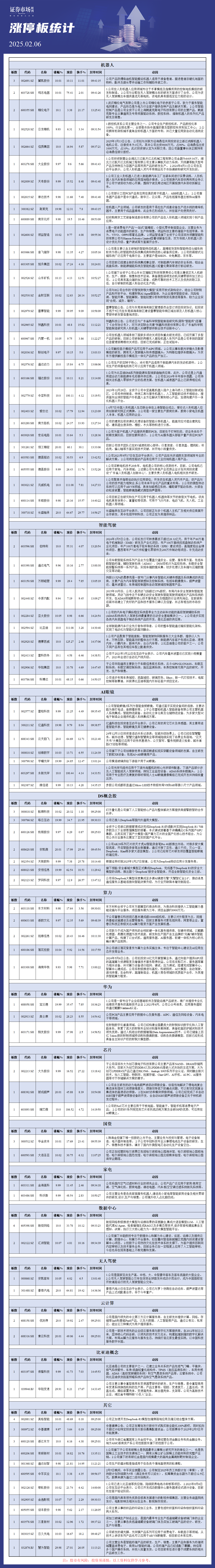 2月6日涨停板分析