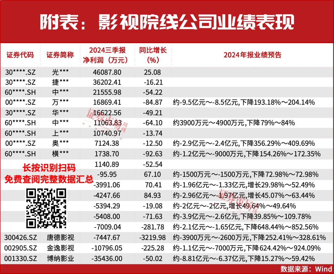 《哪吒之魔童闹海》背后，这家公司将获益10亿利润，开年股价持续暴涨！