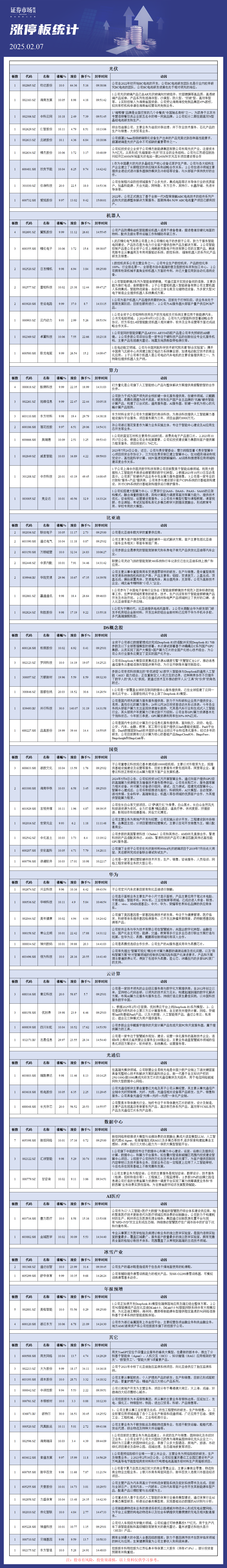 2月7日涨停板分析