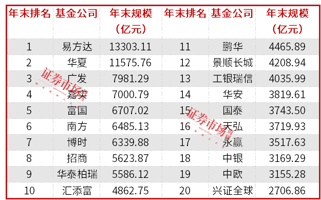 年度公募排名揭晓，进步最快者这几类产品规模提升成关键