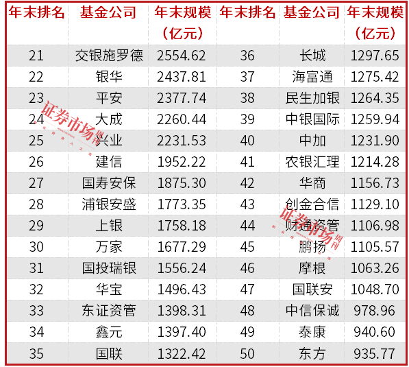 年度公募排名揭晓，进步最快者这几类产品规模提升成关键