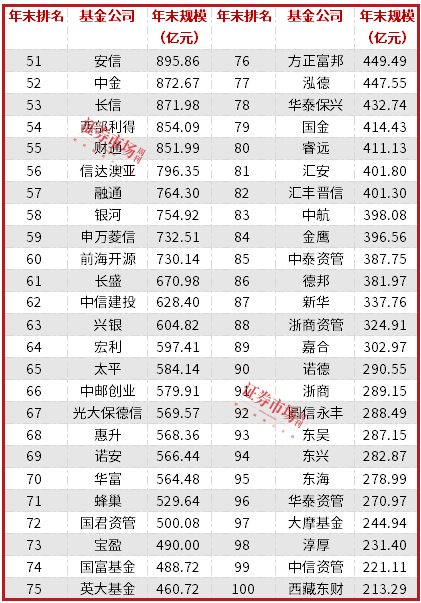 年度公募排名揭晓，进步最快者这几类产品规模提升成关键