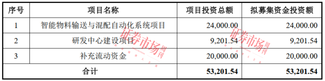 拿到2025年第一张注册批文的IPO质地如何？