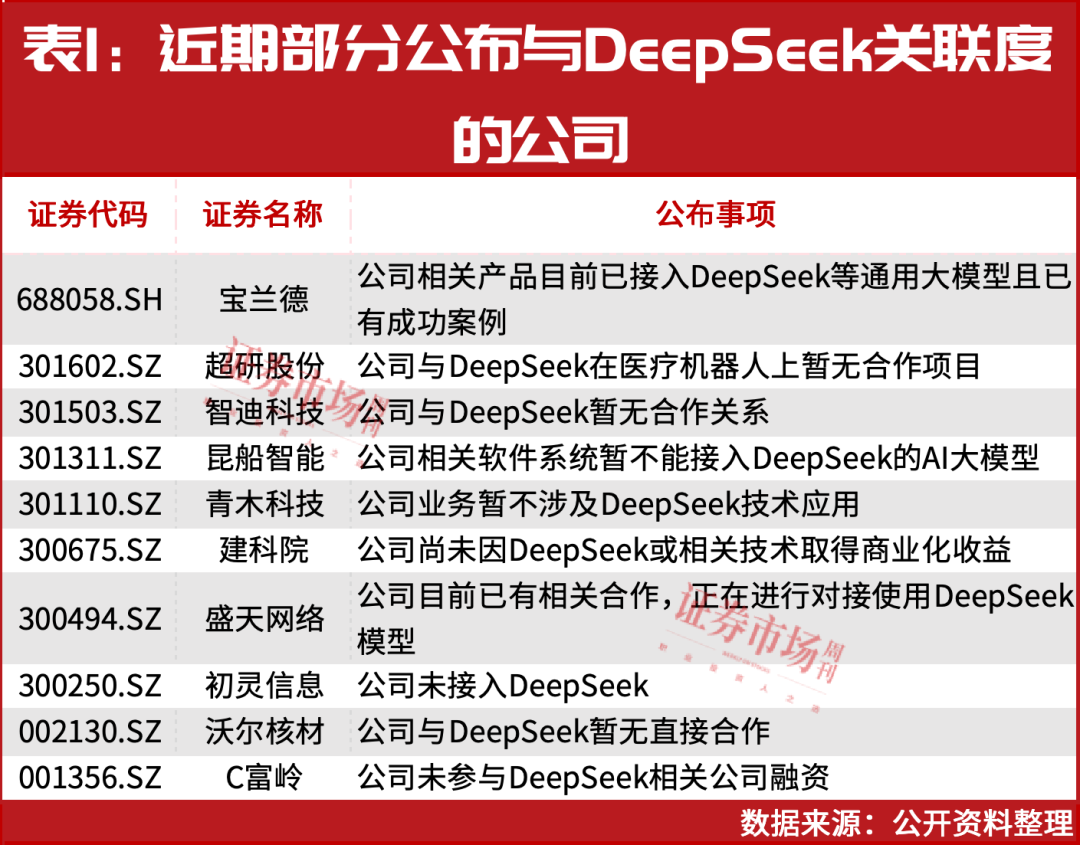 AI圈又发生大事儿了！一大批公司被集中推荐……