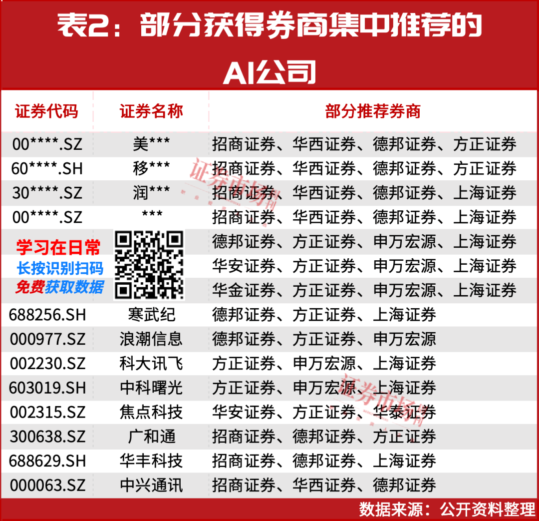 AI圈又发生大事儿了！一大批公司被集中推荐……