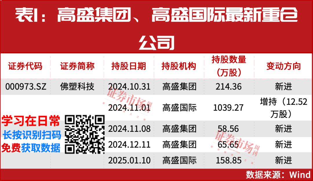 A股今年中期将超过去年高点，高盛、德银积极唱多！