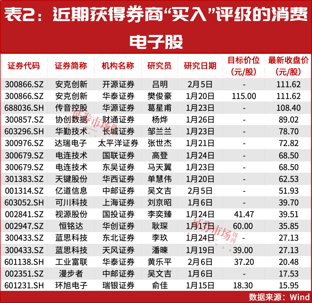 林园，2025年首次出手！这些相关公司均预期翻倍大涨