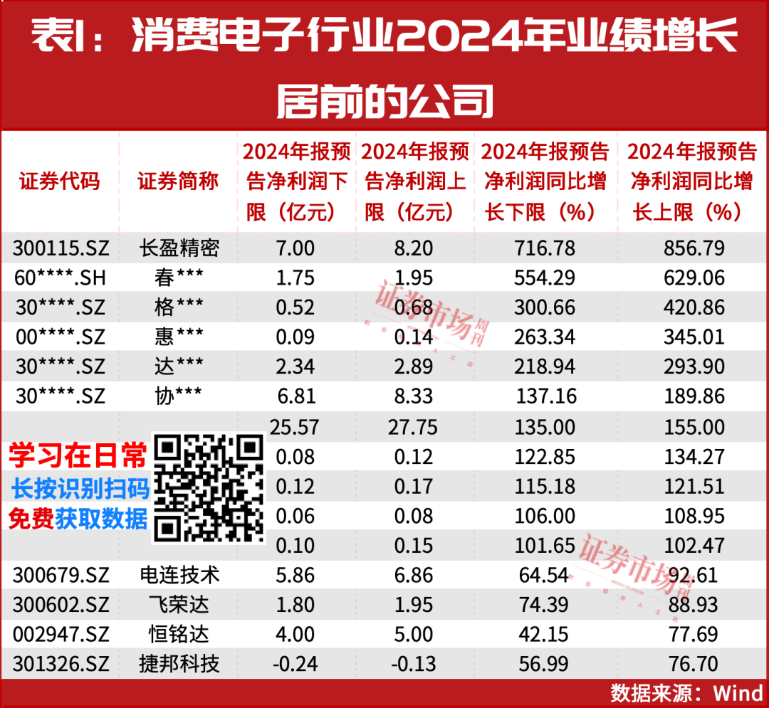 林园，2025年首次出手！这些相关公司均预期翻倍大涨