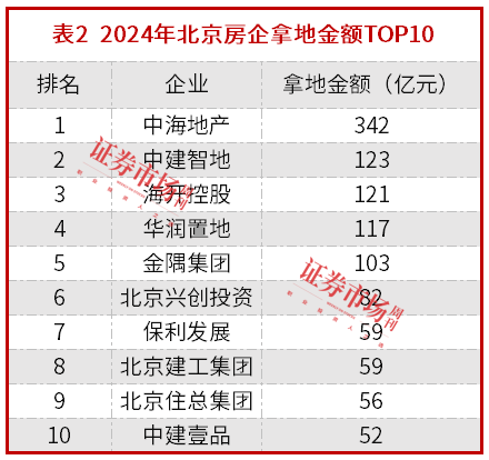 创21个月成交纪录，北京楼市现“止跌企稳”信号，中海、中建“争锋”北京