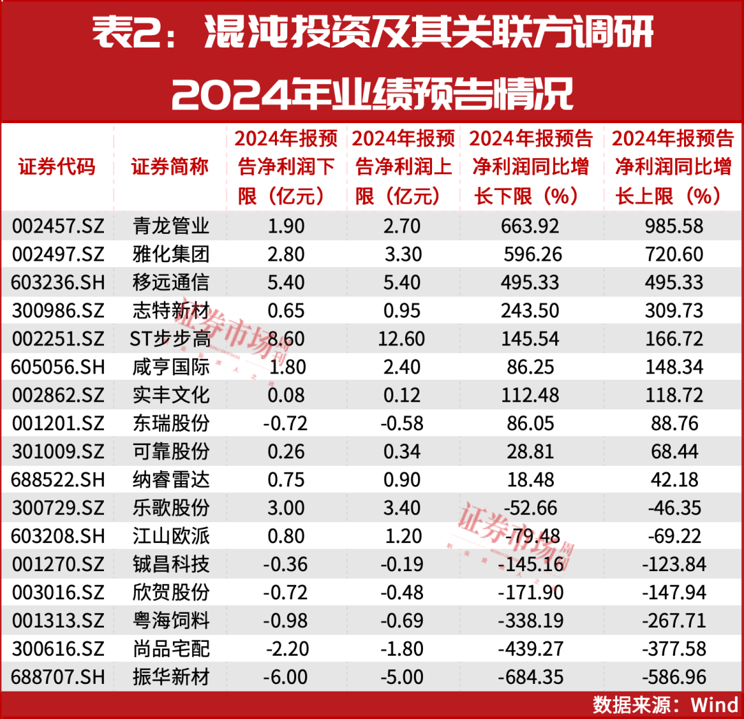 “超级牛散”葛卫东大动作！一个亿投向了这里……