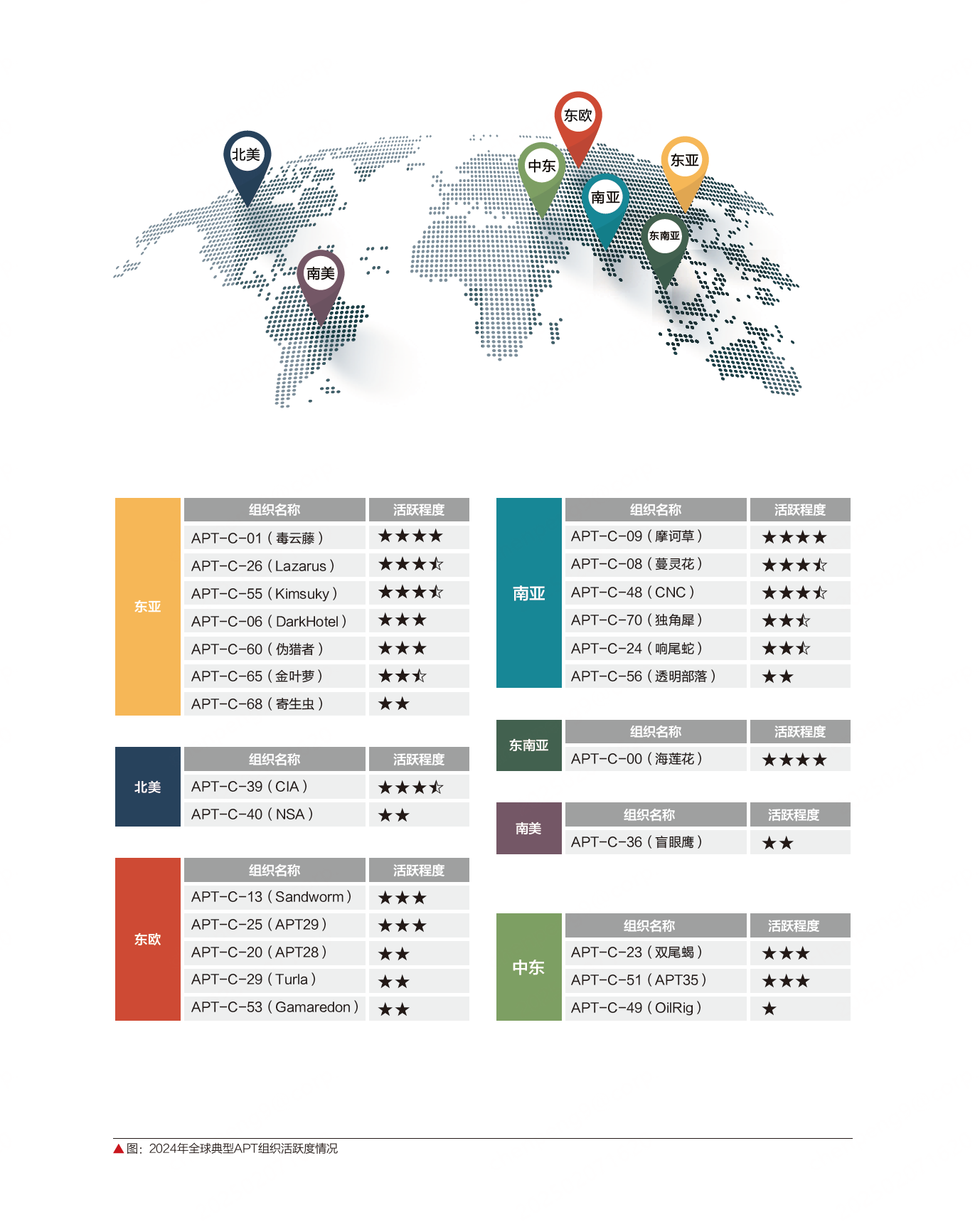 360发布全球高级威胁研究报告：我国14大重点行业面临境外APT威胁