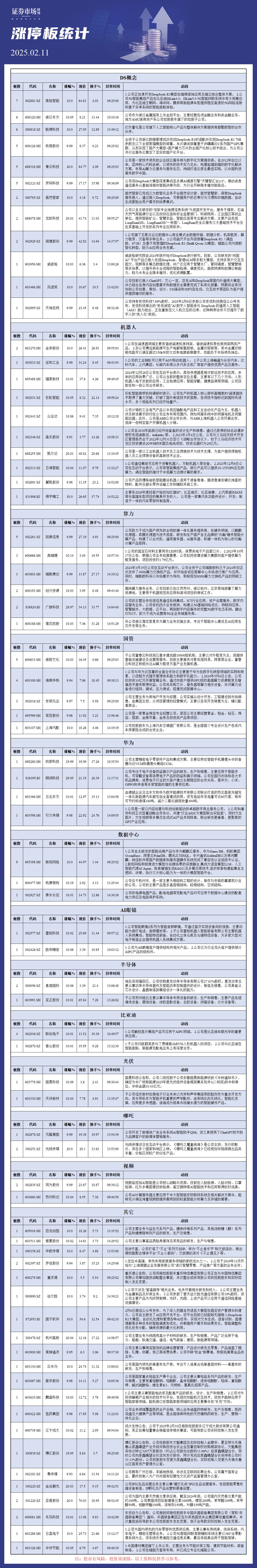 2月11日涨停板分析