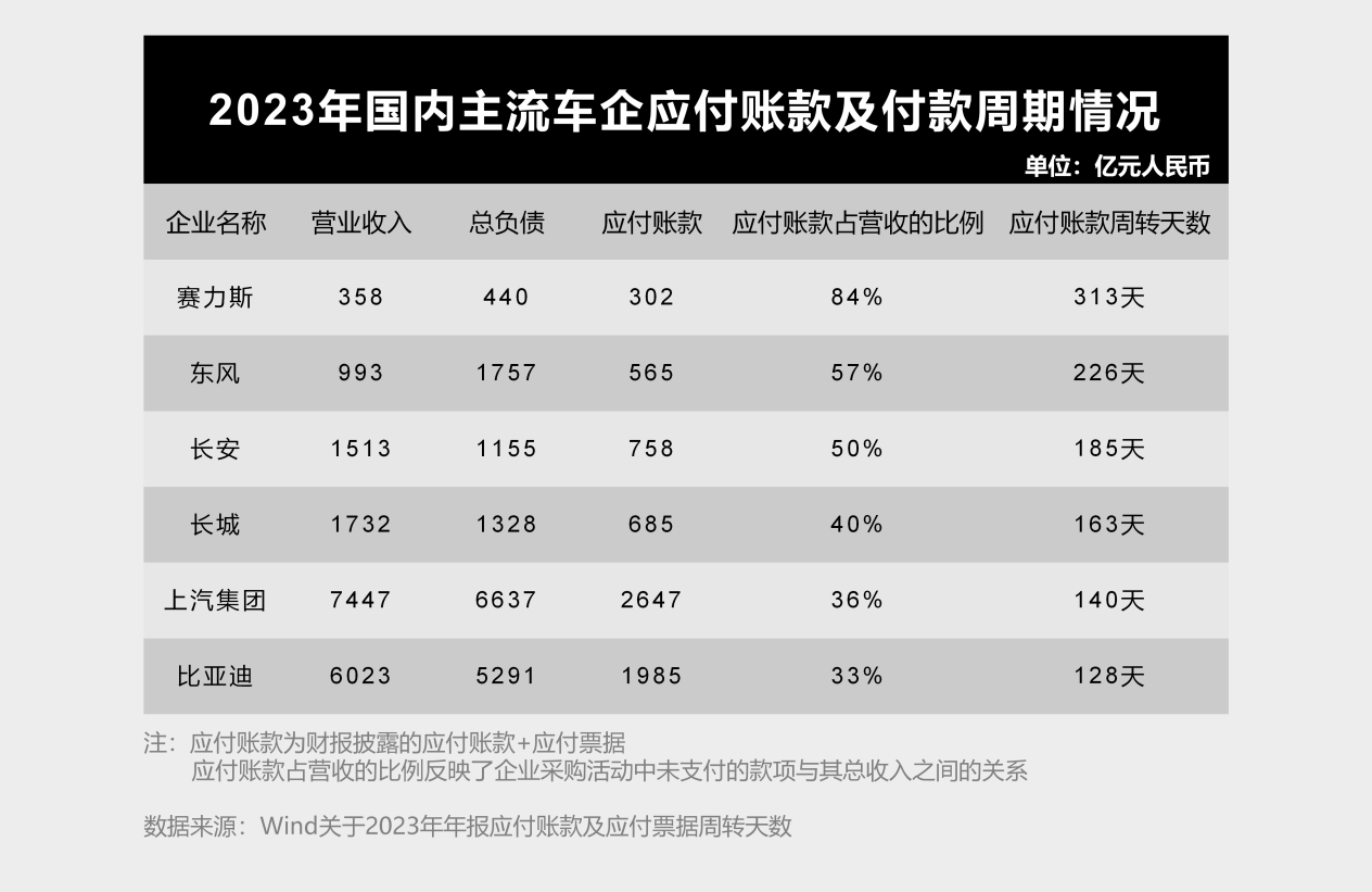 拨开迷雾，看清中国车企负债真相