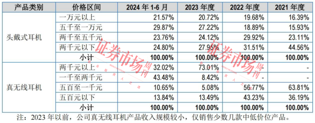 瞄准全球高端电声市场 “HIFIMAN”冲刺IPO！