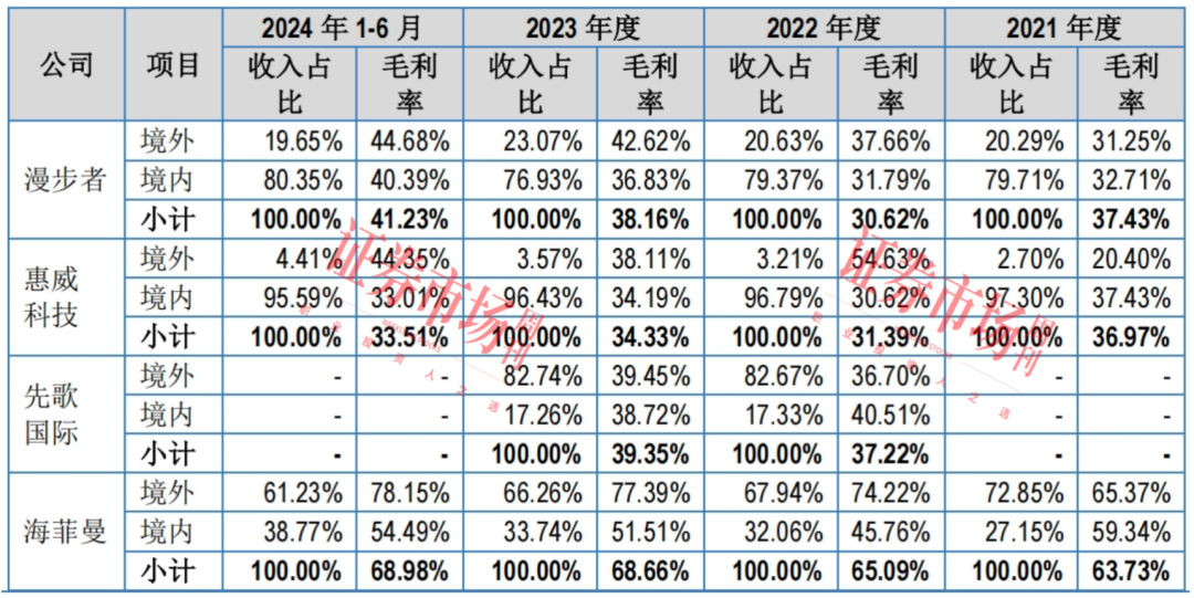 瞄准全球高端电声市场 “HIFIMAN”冲刺IPO！