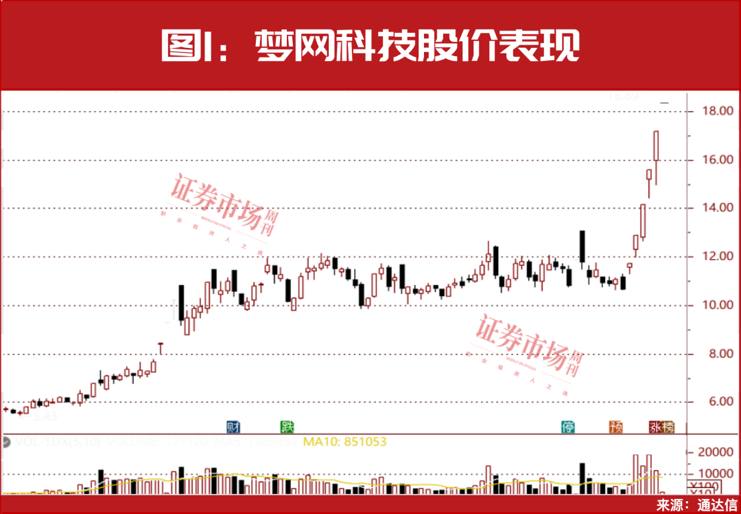 大面积涨停！这条主线不关注就晚了