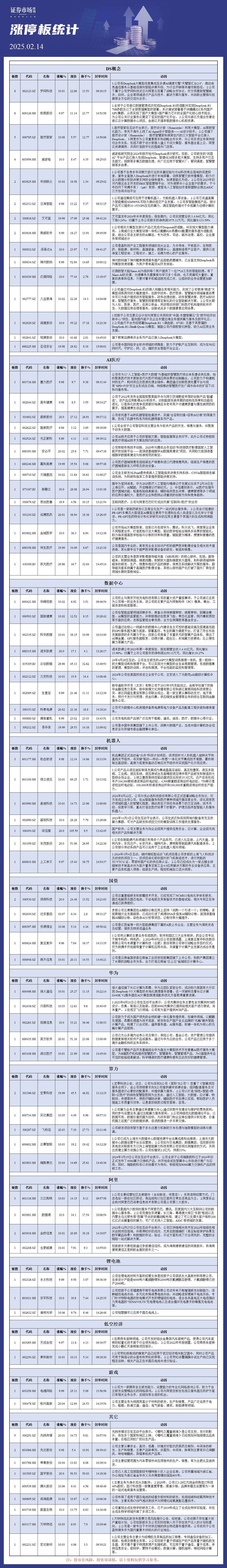 2月14日涨停板分析